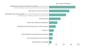 Industries Hiring It And Cyber Professionals In 2025 To 2026